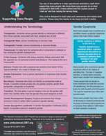 Supporting Trans People Z-Card