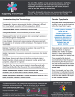 Supporting Trans People Z-Card - Dyslexia Friendly Version