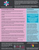 Supporting Trans People Z-Card - Dutch Language Version